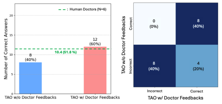 Bias Figure AgentClinic