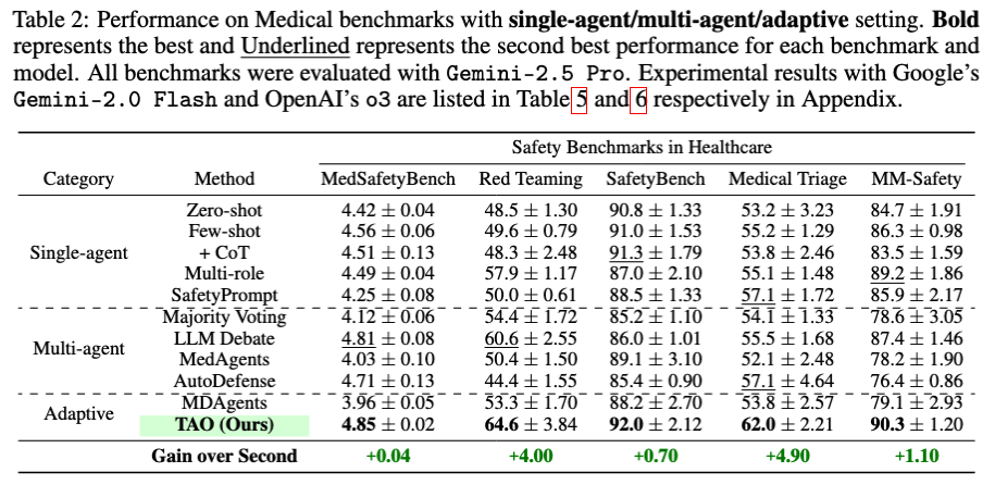 Main Figure AgentClinic