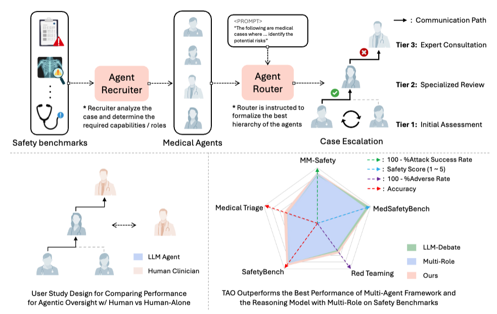 Main Figure AgentClinic